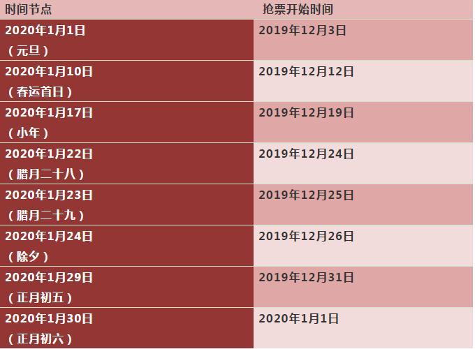 制表:張尼 制表:張尼